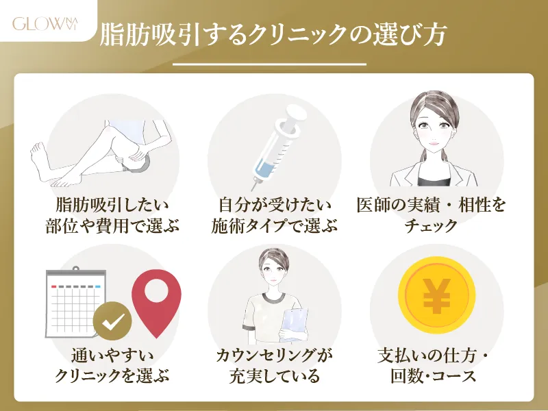 脂肪吸引　選び方